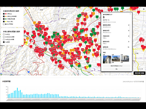 移住促進などのための空き家評価システムおよび空き家データベースの構築に向けた調査