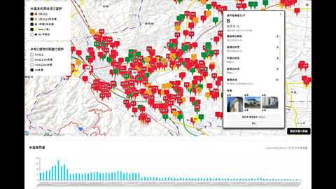 移住促進などのための空き家評価システムおよび空き家データベースの構築に向けた調査